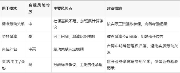 2026年劳务派遣服务的市场需求与对接方式