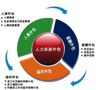 服务项目-漯河市九鼎劳务派遣