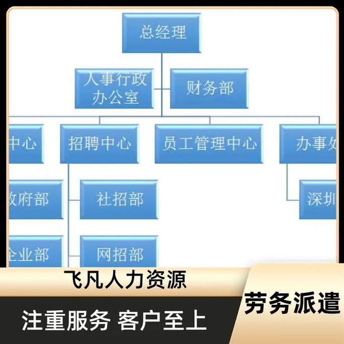 飞凡人力资源劳务派遣能够提供灵活的用工周期,满足企业项目需求