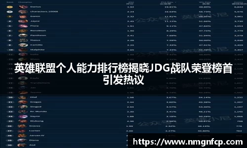 英雄联盟个人能力排行榜揭晓JDG战队荣登榜首引发热议